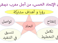 -14 – تنسيق التنفيذ، من أجل مغرب ديمقراطي – مارية شرف